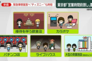 【悲報】パチンコ、ライブハウス、キャバクラも時短要請wwwwwww