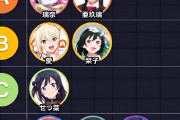 【虹ヶ咲】落ち込んでるかすみさんを見て興奮してるキャラTier【ラブライブ】