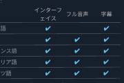 【悲報】Steam版ホライゾンゼロドーン、日本語音声無しｗｗｗｗｗｗｗｗｗ