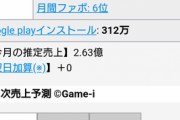 【悲報】FGO売上予測、大激減で窮地に追い込まれる