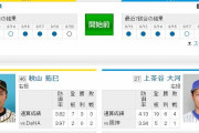 【虎実況】阪神 対 DeNA（京セラD）[8/21]18:00～