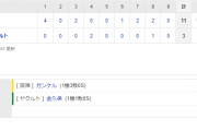 セ･リーグ S 3-11 T[4/24]　阪神快勝！今季最多11得点の猛攻　佐藤輝ら３発　敵地で初のカード勝ち越し！
