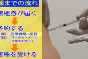 菅義偉「8月下旬までに全国民の4割超が2回目接種を終えることを目指す」→ワクチン足りるの？