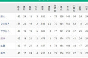 ●●●●●●●中日_●●●●広島_●●阪神_東京_横浜○○○○_読売○○○○○○○○○