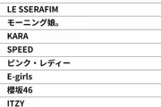 ダンスが凄いアイドル Perfume、BLACKPINK、TWICE、少女時代、NiziU、モーニング娘。KARA、SPEED