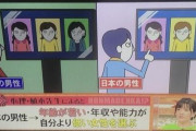 【画像】日本の男性→年下の女性を選ぶ、欧米の男性→年上の女性を選ぶｗｗｗｗｗ