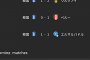 【悲報】サッカー日本代表、韓国大苦戦の強豪エルサルバドル&ペルーをフルボッコにしてしまうｗｗｗ