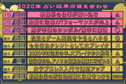 【日向坂46】2020年の占い結果、あの項目が抹消される