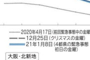 【繁華街】時短要請に応じず営業を続ける店に客が集中し、混雑