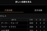 エンゼルス打線1～３番「フンッ！」ｶｷｰﾝ → 4～６番「…」