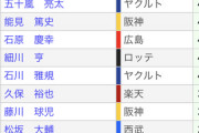 福留孝介(42) ←晩年がコロナって可哀想すぎだろ・・・