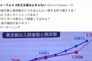 【悲報】 清水建設社員さん、4/3発熱→4/7から自宅待機→PCR→自宅待機中に死亡→4/13死亡後陽性判明