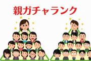 「親ガチャ」ガチだった　貧困層の子は授業わからない割合3倍、中卒高卒率4倍超