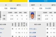 【悲報】DeNAさん、今日から鬼門の京セラ阪神戦