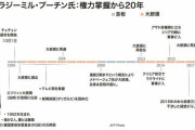 【動画】プーチン総資産は20兆円と判明❓❓