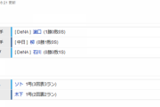 【OP戦試合結果】2/25　中日 5-7 DeNA 柳3回5失点　敗戦も福島山本清水は無失点　木下にHR！