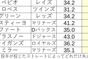 ワイDeNA時代から今永大好きなんやけどなんでメジャーで通用してるん？