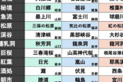 【悲報】“これ”に載ってない都道府県ｗｗｗｗｗ （※画像あり）