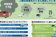 ドライブと言う無意味に道路を混雑させ二酸化炭素を排出するだけの迷惑行為が許されている理由