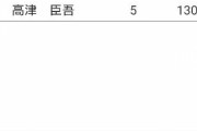 ヤクルトのここ10年の順位推移wwww