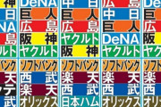 元ヤクルト宮本慎也氏、ヤクルトを最下位予想