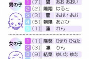 2022年生まれにきらきらネームがいなくなっててびっくり。漢字も読みも無難なものに