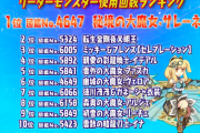 【パズドラ】周回キャラ強し！モンスター使用回数ランキング公開に対する反応まとめ