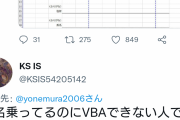 【画像】初心者プログラマーワイ、IT企業社長に痛烈な一撃を放つｗｗｗｗｗｗ