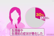 【画像】コロナ禍が生理に影響！　→　その衝撃の内容が・・・