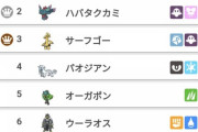 【ポケモンSV】オーガポンで「受けル」終わった？