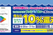 5000円分以上のGooglePlayギフトカードをファミペイで支払うと10%還元 ドン･キホーテは抽選で2万名にmajicaポイント1万円分プレゼント中