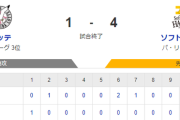 【1-4】ホークス勝利！！スチュワートは7回1失点の好投　近藤ソロホームランで同点　石塚の2点の勝ち越しタイムリー　今宮もソロホームランで活躍！！
