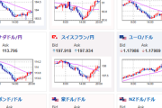 【相場】22時30分より米GDP発表あり　ドル円は1ドル155円台後半　クロス円はやや円売りも