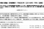 【批判殺到？】人材派遣大手のパソナグループ「就職氷河期世代300人を正社員に！年収は400万円から600万円！」