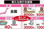 【朗報】全国旅行支援割、始まる