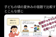 れいわ信者の実態を表したイラストが的確すぎると話題にwwwwwwwww
