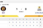阪神、1対0でソフトバンクを完封！2試合連続で完封に仕留める！！！