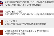 脱ガソリン政策で　次はハイブリッドの時代？