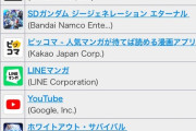 【最新セルラン】パズドラ10位、モンスト12位でワロタ