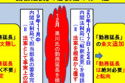 小西と前川って信頼度ゼロじゃね？　～　小西ひろゆき「検察庁法施行は2年後だが、法的に黒川は5年後まで君臨できる」などと意味不明な供述