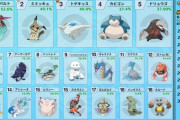 【ポケモン剣盾】TOP6の使用率が更に上がってて草【ランクマッチ】