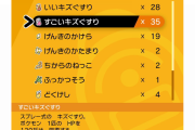 【雑談】すごいキズぐすり(ポケモン1匹のHPを120回復する)