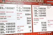『年末ジャンボ宝くじ』当せん番号決定