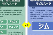 ガノタ「アムロがいなくても連邦はジオンに勝てた」←うっそだろお前