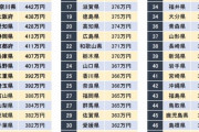 平均年収が高い都道府県ランキング、1位とビリの差は184万円 |  長野のどこで金が発生してるの？
