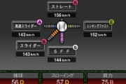 【プロスピA】ツーシーム以外の球種を強化してくれ【リアルタイム対戦】