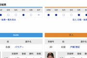 【緊急】今日のDeNAバウアーvs巨人･戸郷楽しみな奴…