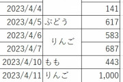 どうしてセル結合しちゃいけないの？仕事で作ったら怒られた?