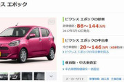 ピクシスエポックというトヨタが販売する最強コスパの軽自動車ｗｗｗｗｗｗｗｗｗｗｗ