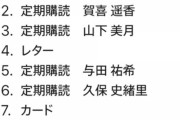 【速報】乃木坂ガチの人気ランキング、完全に４期の２強になる！！！